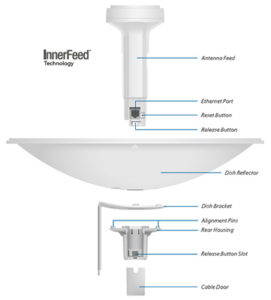 Радиомост Ubiquiti PowerBeam M5 300 PBE-M5-300