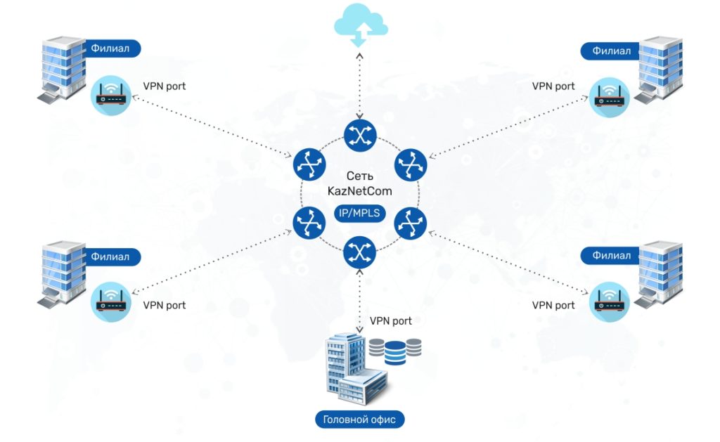 Принцип работы L3 VPN